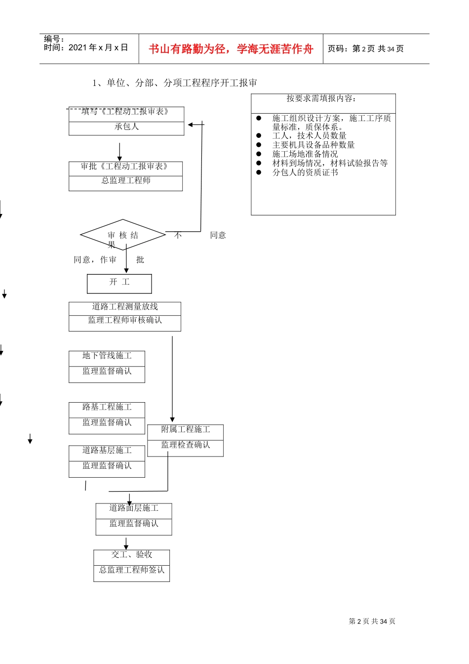 市政道路给排水工程监理细则(DOC35页)_第3页