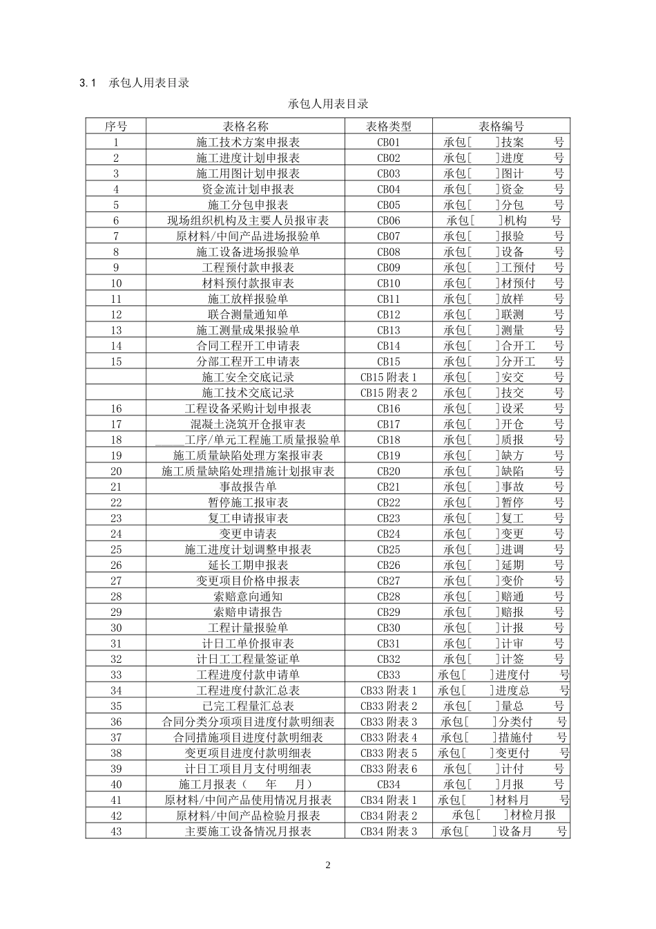 工程建设常用表格汇编【承包商】_第2页
