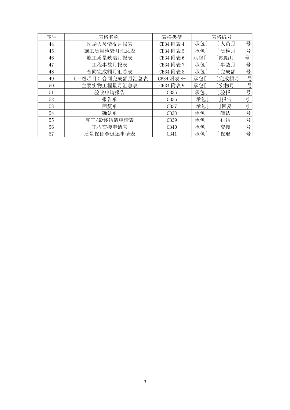 工程建设常用表格汇编【承包商】_第3页