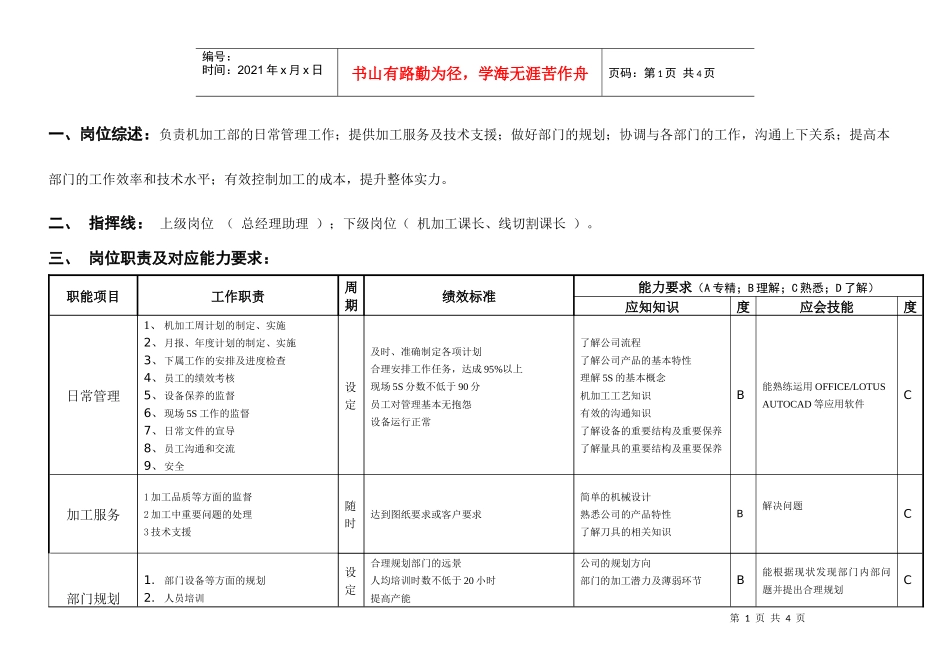 敏孚机械机加工部经理050901_第1页