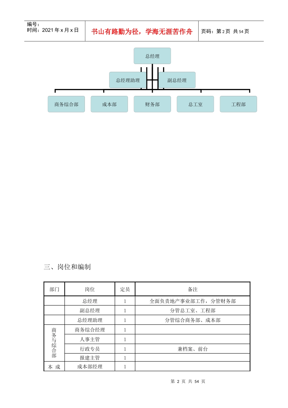 地产事业总部组织和管理架构1_第2页