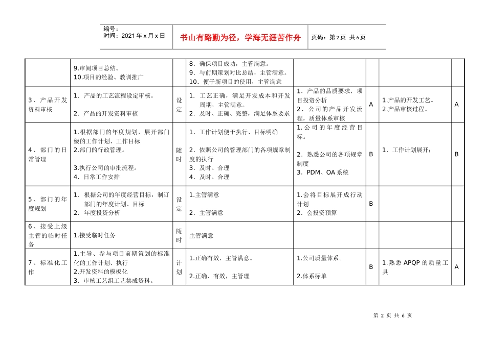 敏孚机械饰条项目部经理050901_第2页