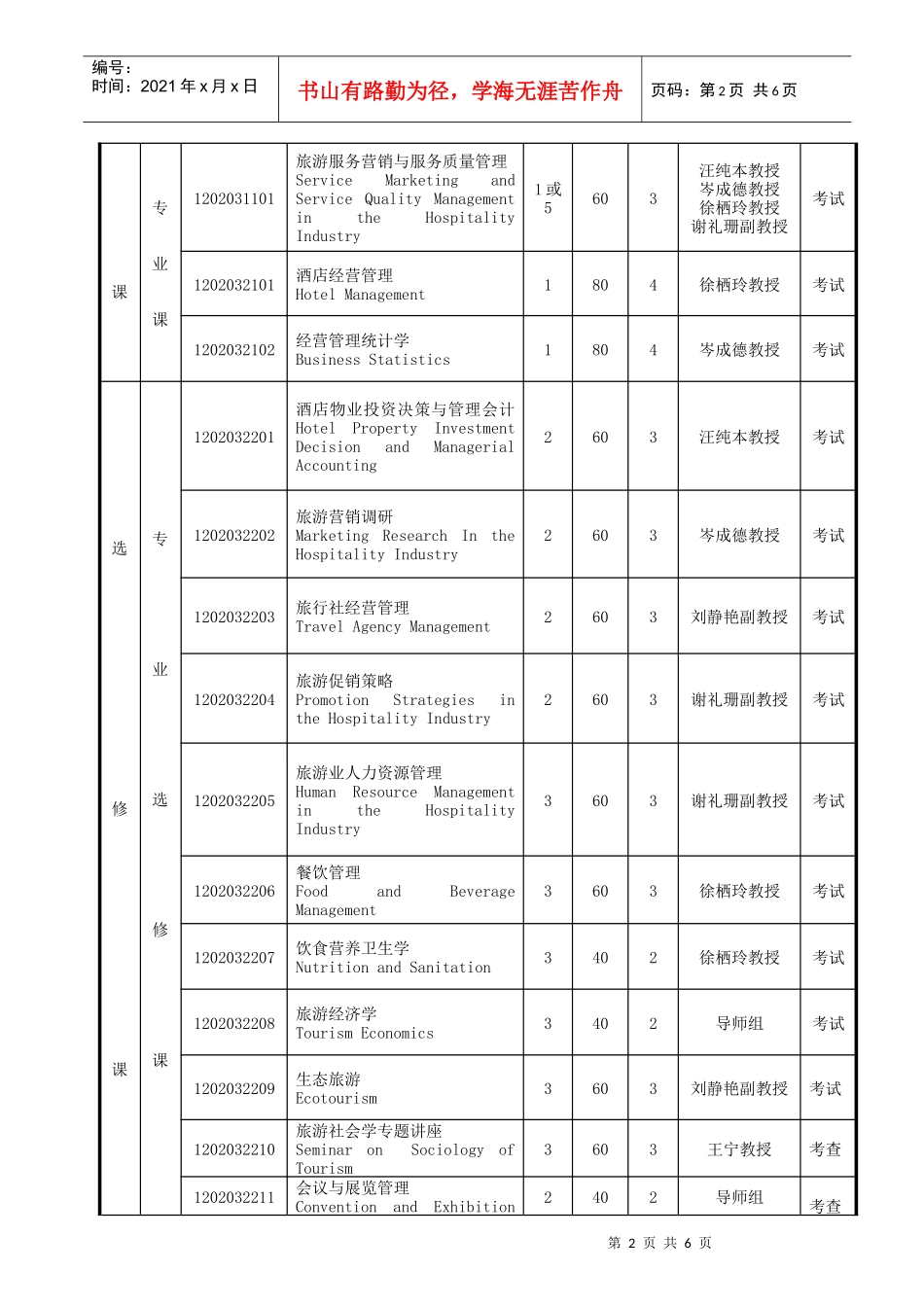 旅游管理专业硕博连读研究生培养方案_第2页
