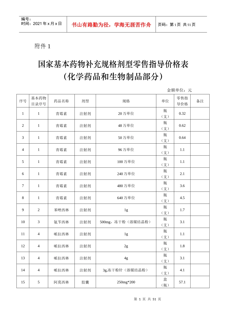 国家基本药物补充规格剂型零售指导价格表_第1页