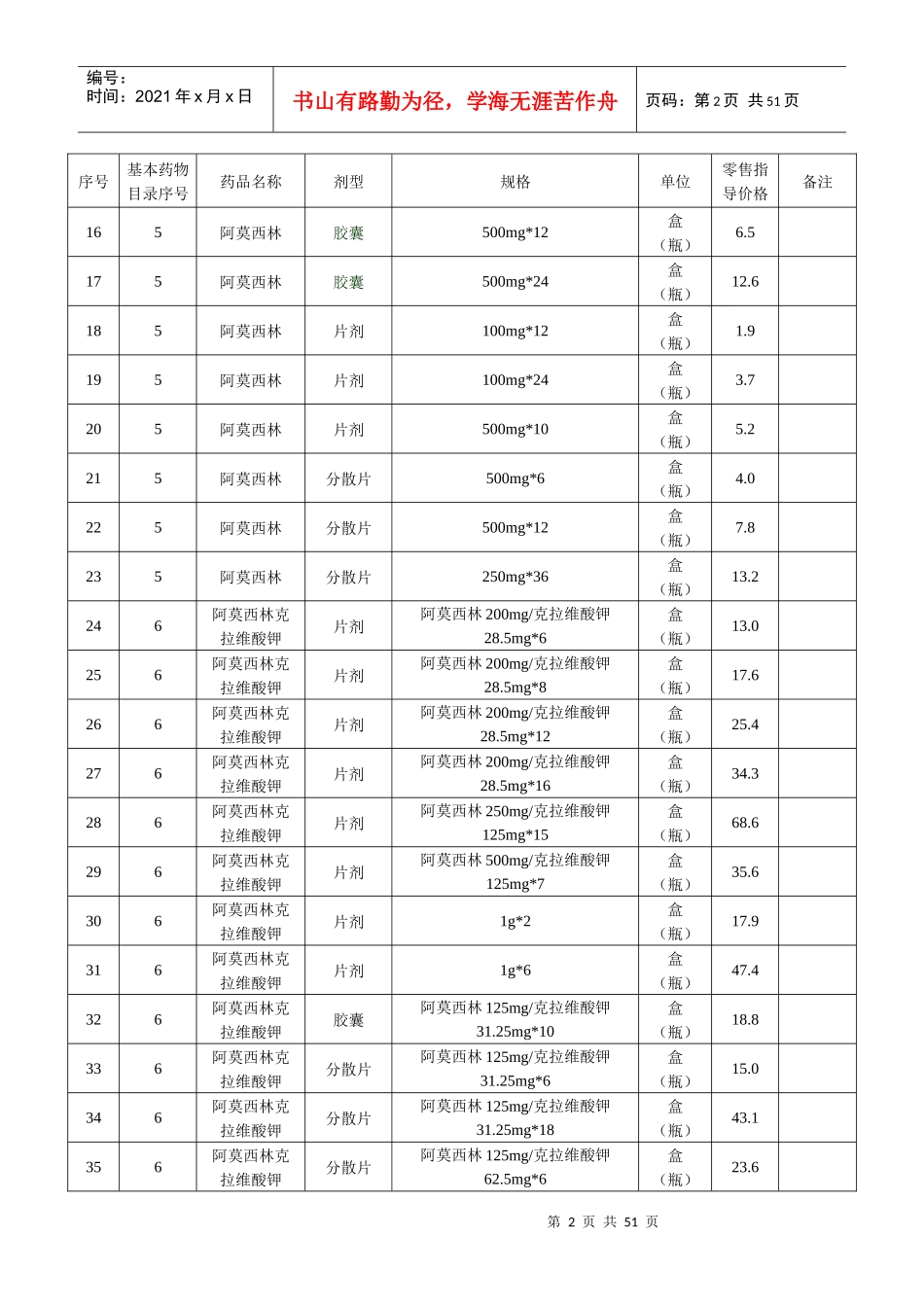 国家基本药物补充规格剂型零售指导价格表_第2页