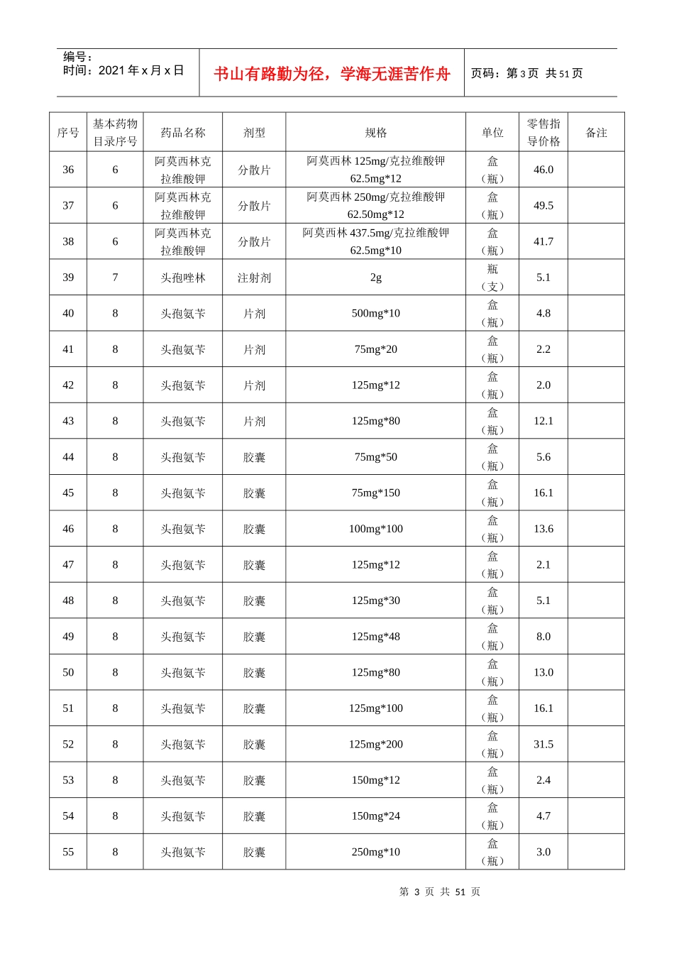 国家基本药物补充规格剂型零售指导价格表_第3页