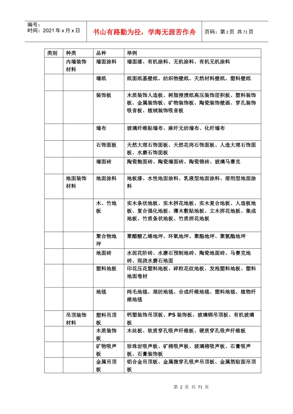 室内装饰材料大全（一）-佳都地产_第2页