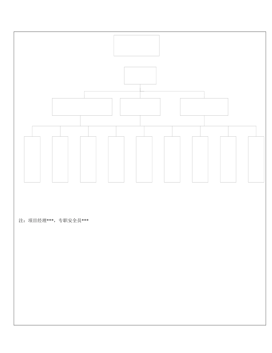 市政工程施工安全台帐范本_第3页