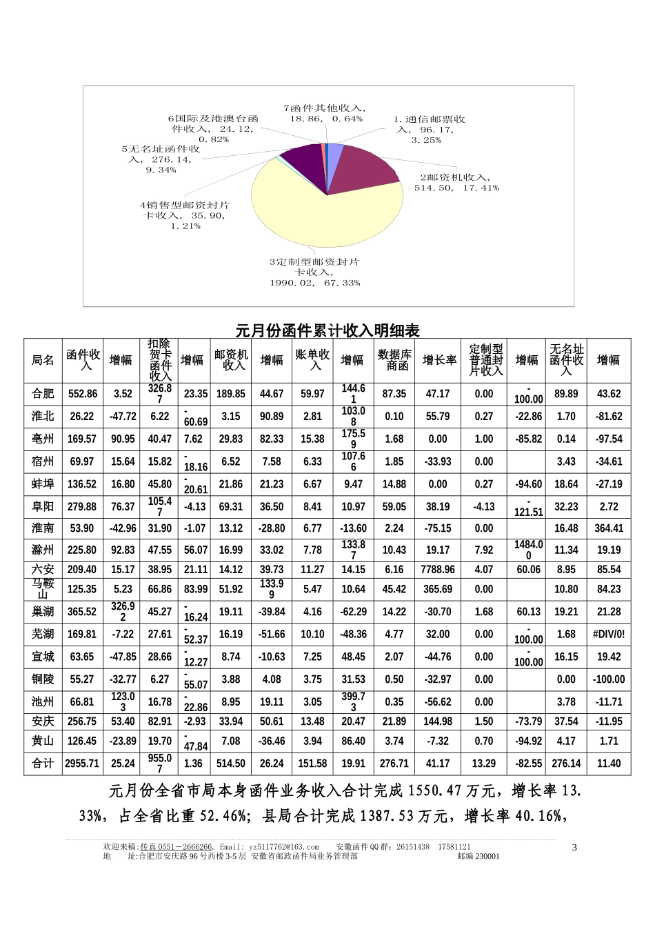 家电生产企业数据库营销_第3页