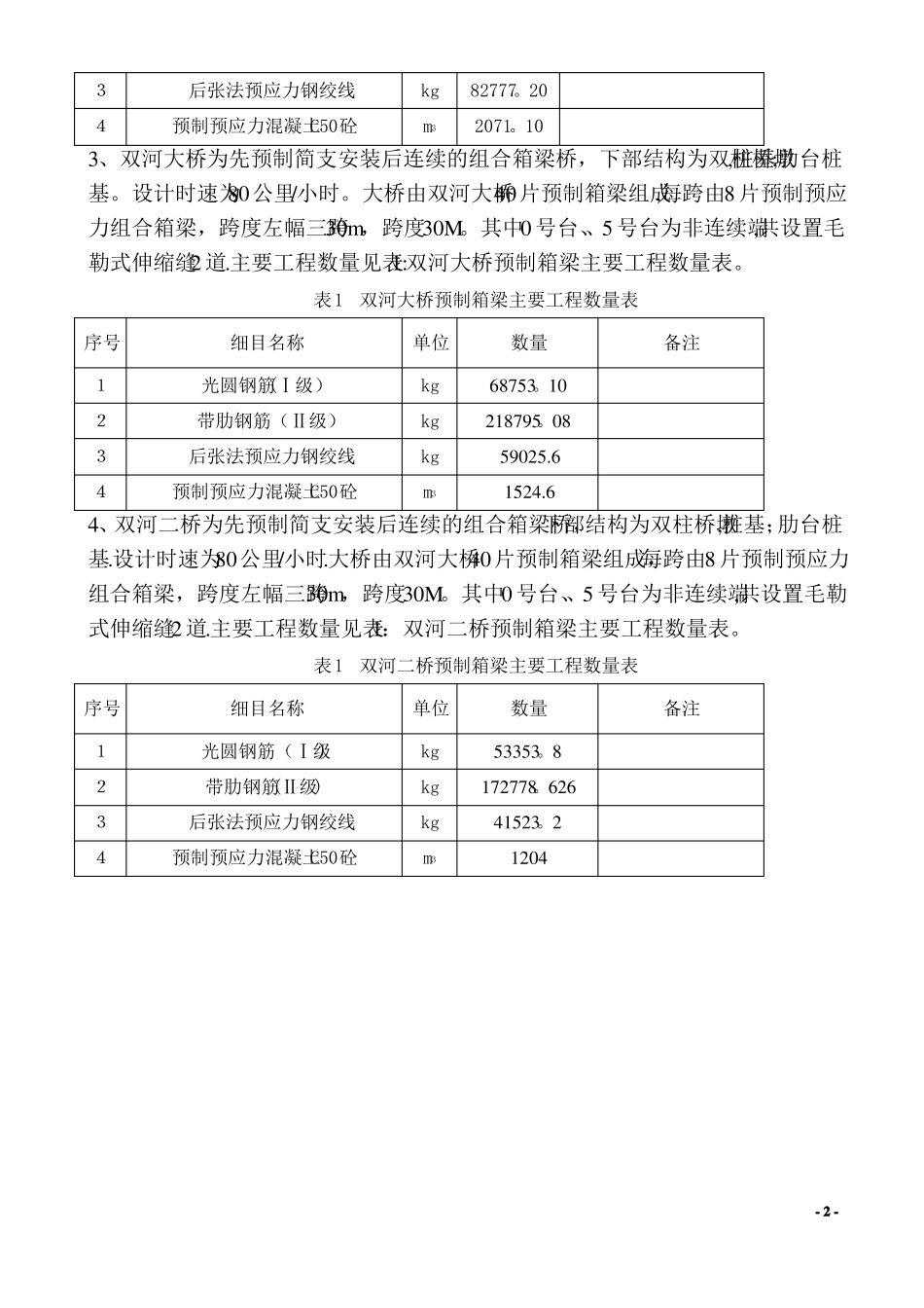 箱梁预制与安装施工方案_第2页