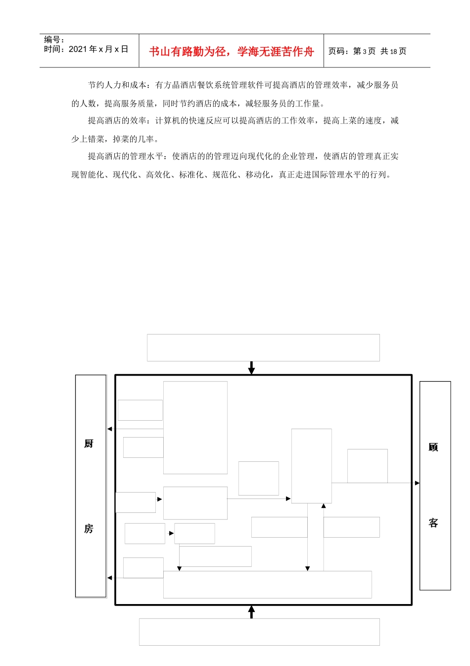 方晶无线餐饮管理系统解析_第3页