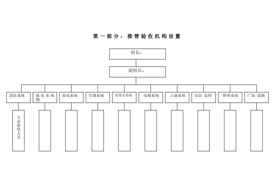 商业物业接管验收方案(DOC40页)_第3页