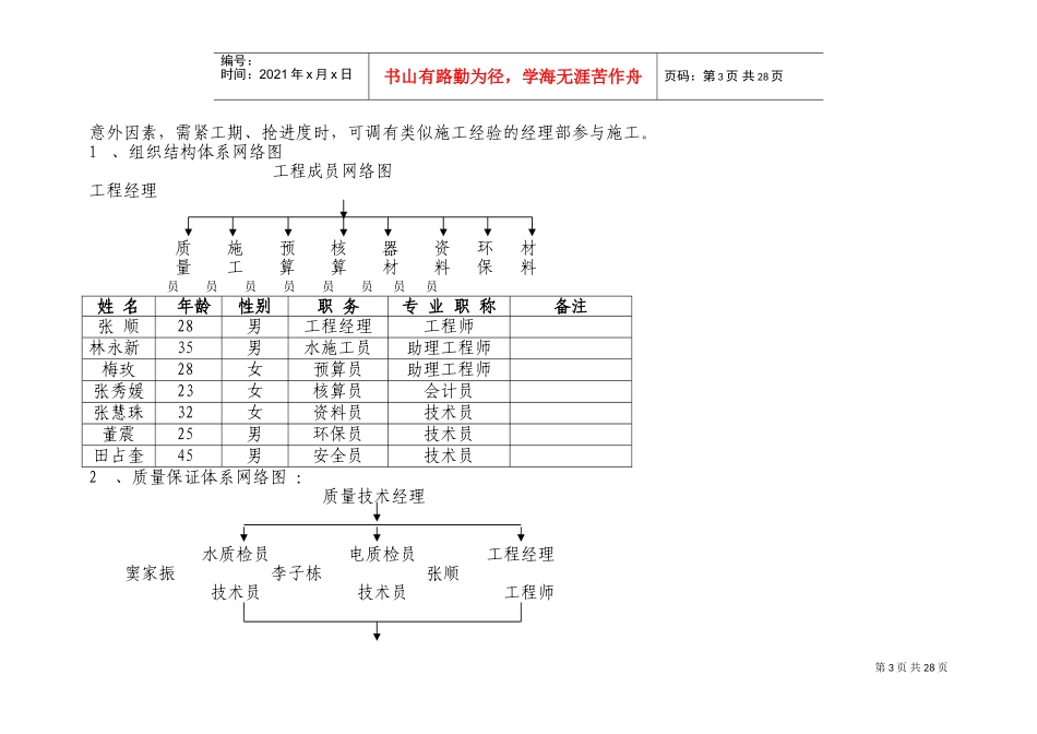 市博物馆施工方案(DOC33页)_第3页