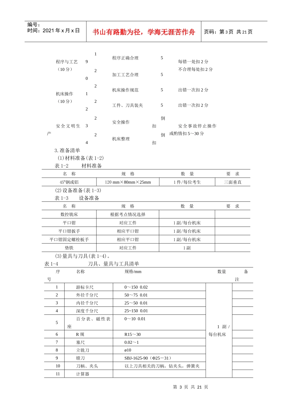 数控铣工加工中心操作工须知知识_第3页