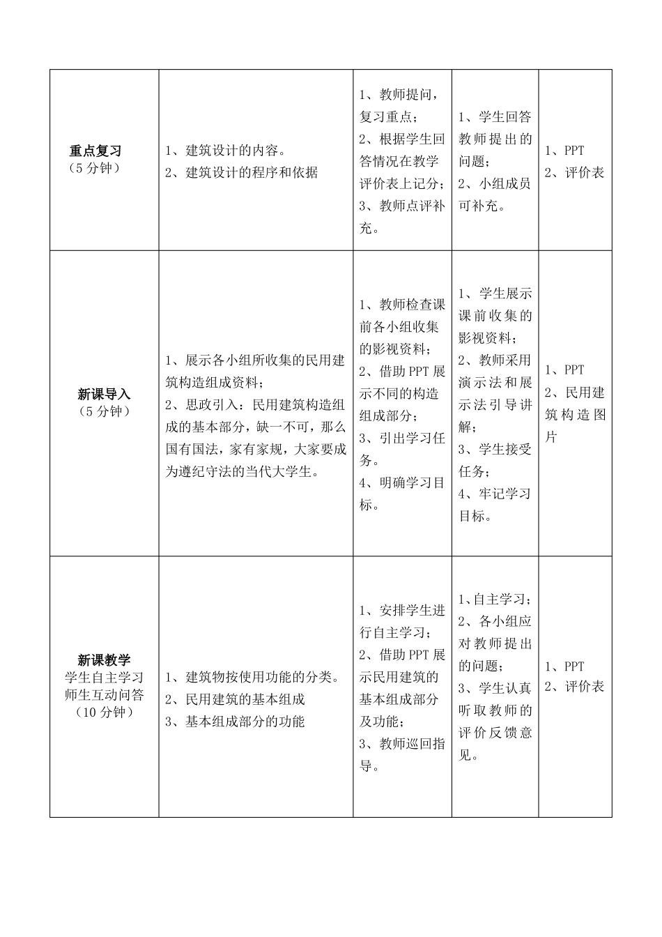 房屋建筑学民用建筑构造组成教学设计_第3页
