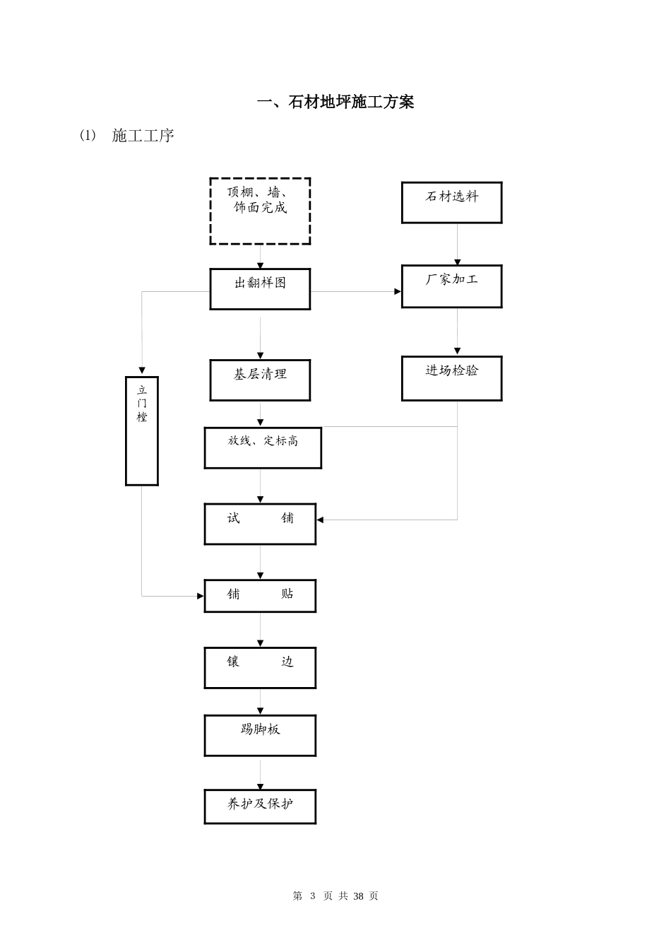 大华锦绣华城14#地块一期2#、3#楼住宅—专项施工方案_第3页
