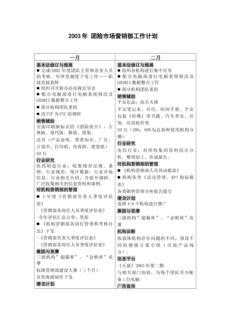 团险市场营销部工作计划_第1页