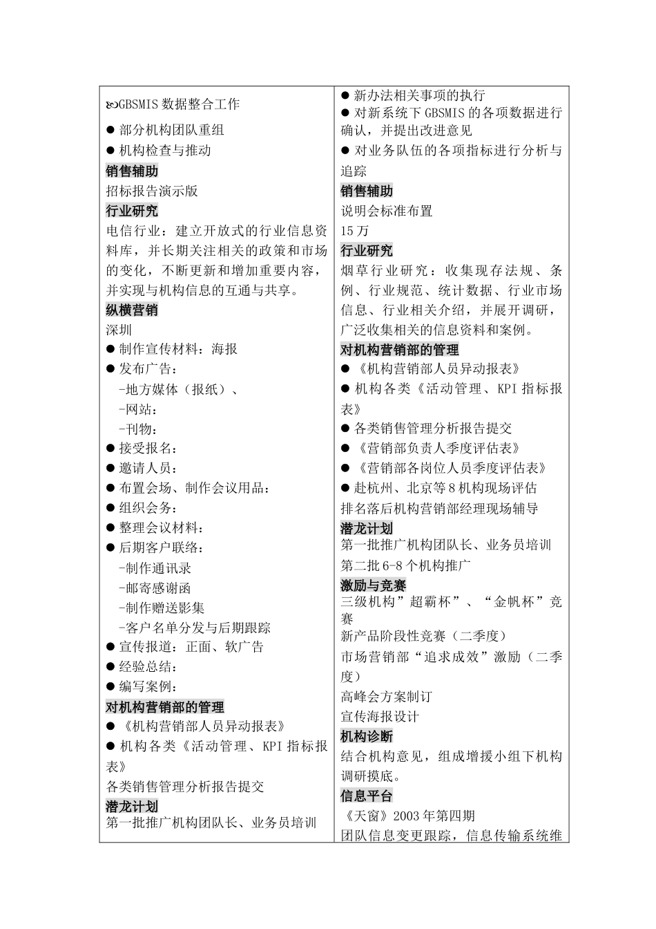 团险市场营销部工作计划_第3页
