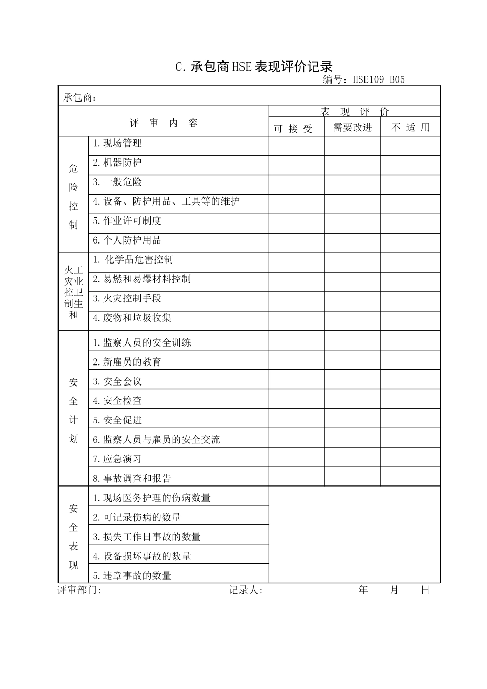 承包商施工现场安全检查表格_第2页
