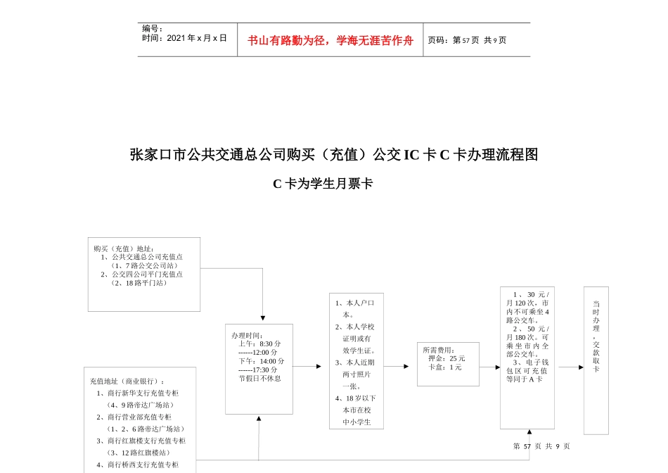 张家口市公共交通总公司购买(充值)公交IC卡A卡办理流程_第3页