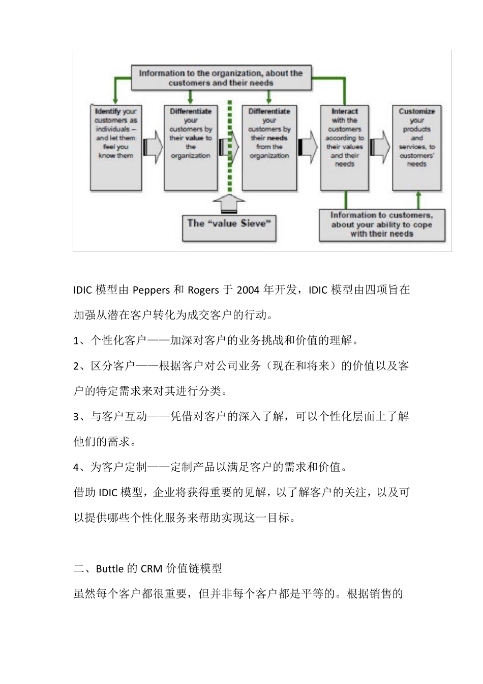 客户关系管理CRM系统的三种模型_第2页