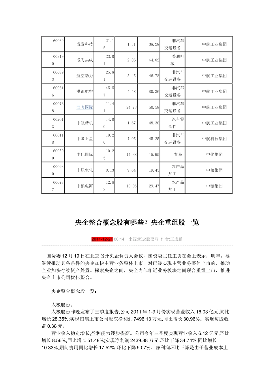有资产整合预期的央企分析_第3页