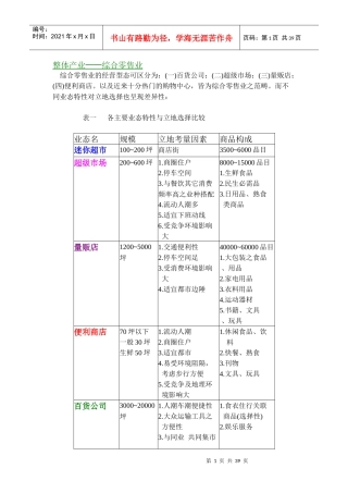 整体产业──综合零售业(1)