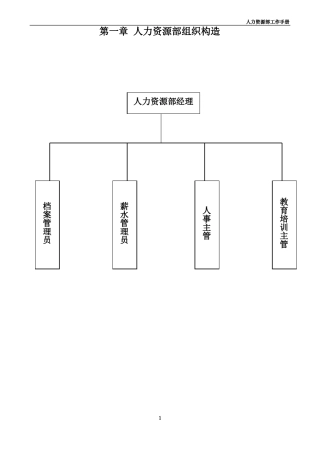 人力资源部组织结构