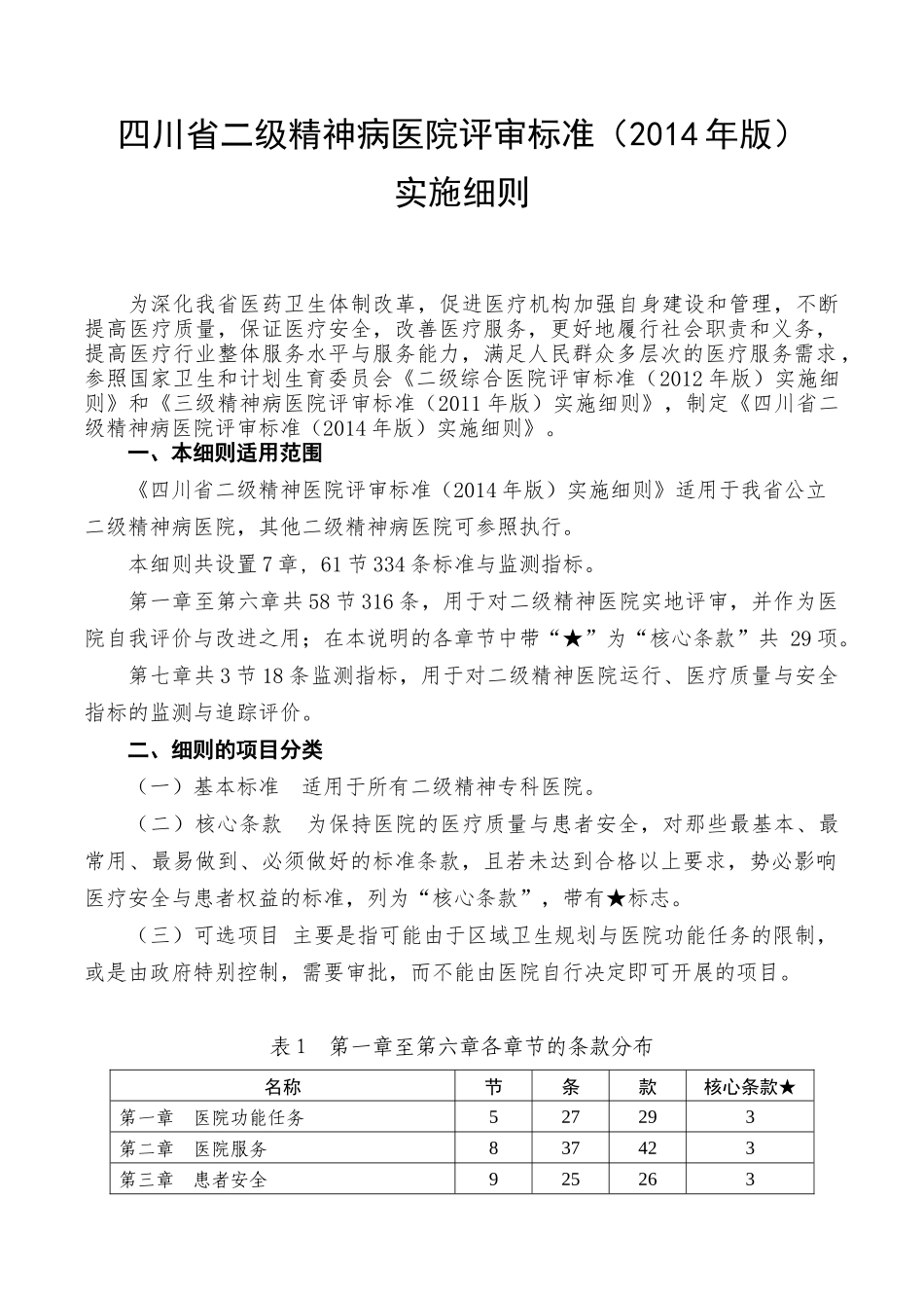 四川省二级精神病医院评审标准(XXXX年版)实施细则1_第1页