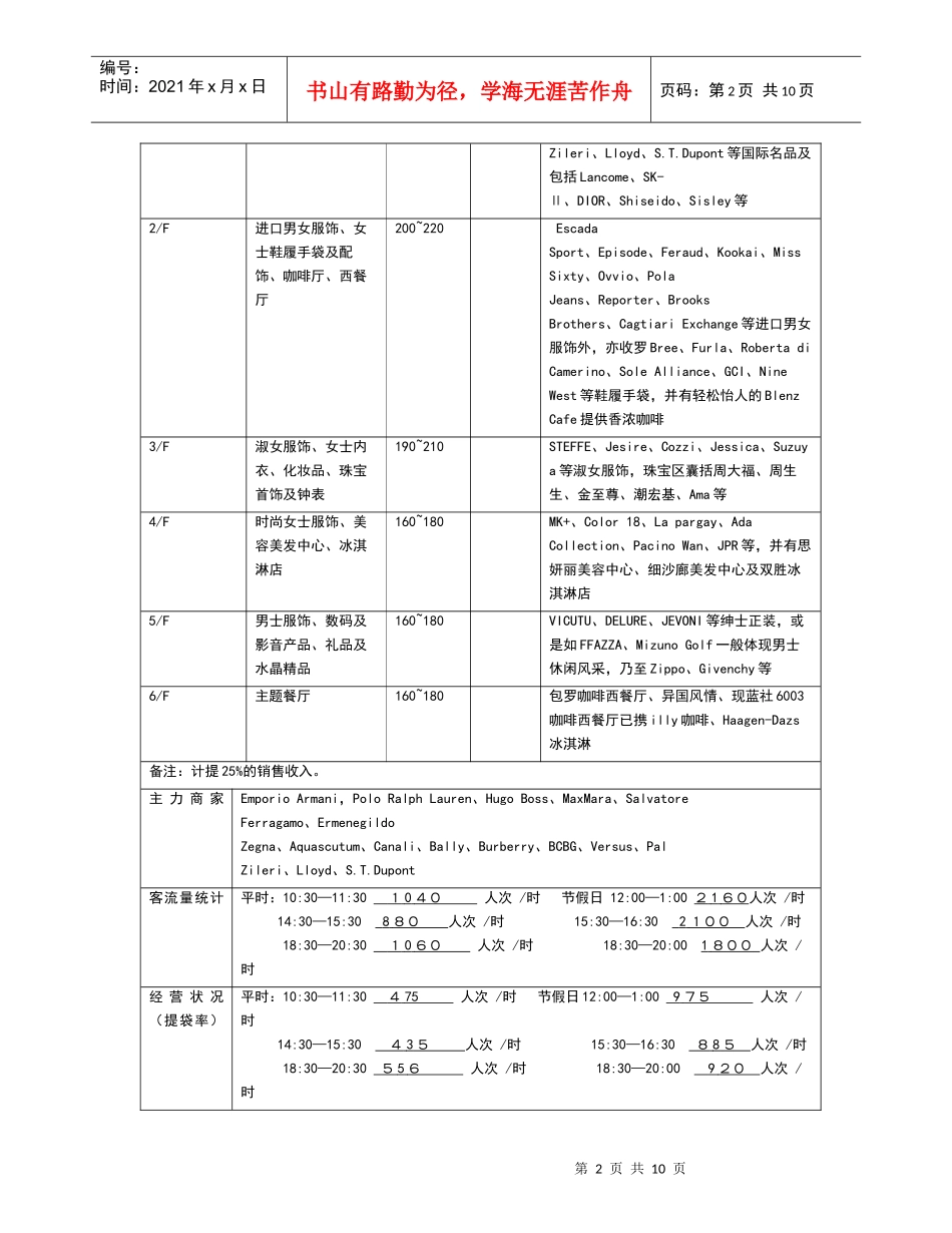 大型商业物业调查表_第2页