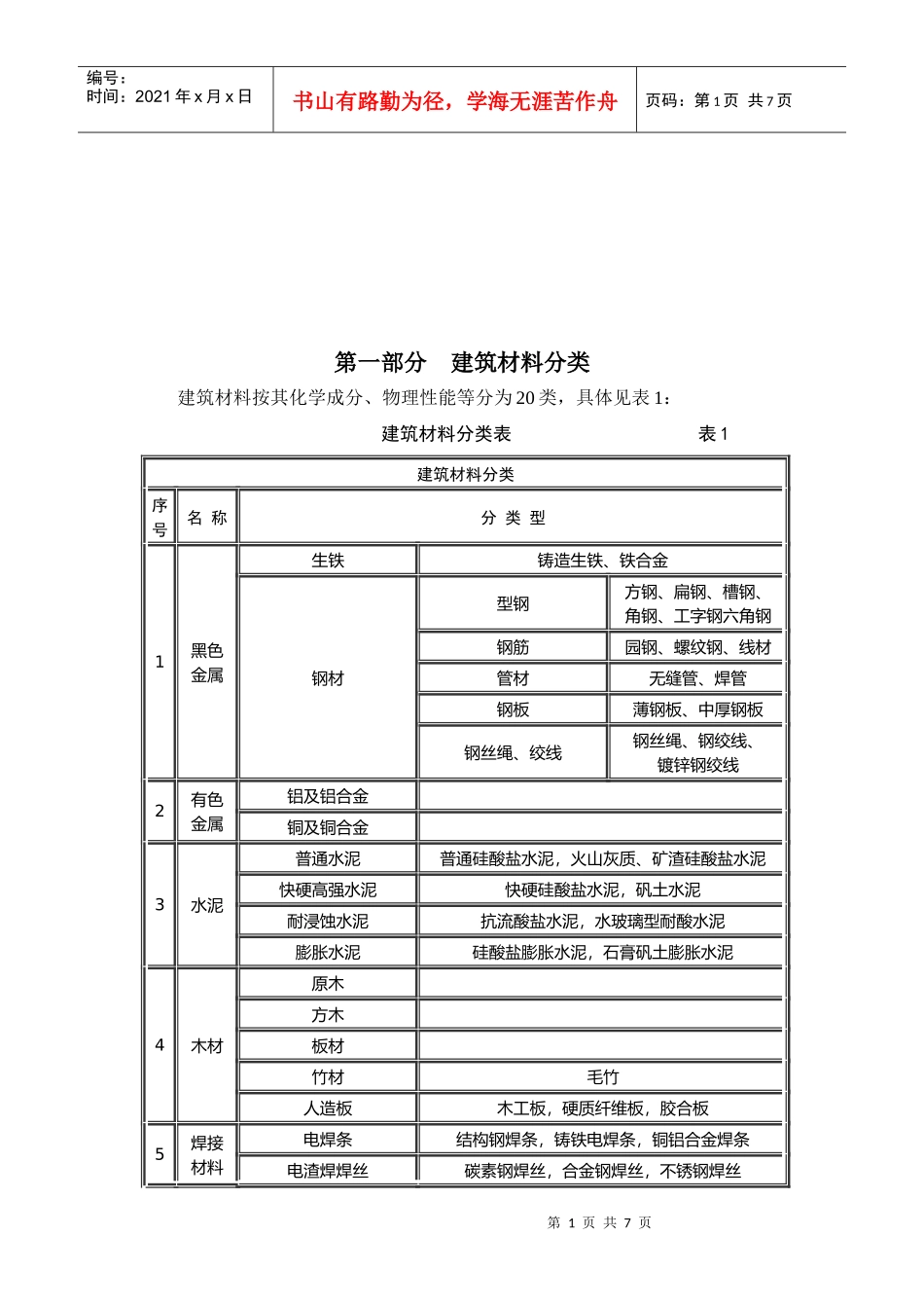 建筑材料详细分类_第1页