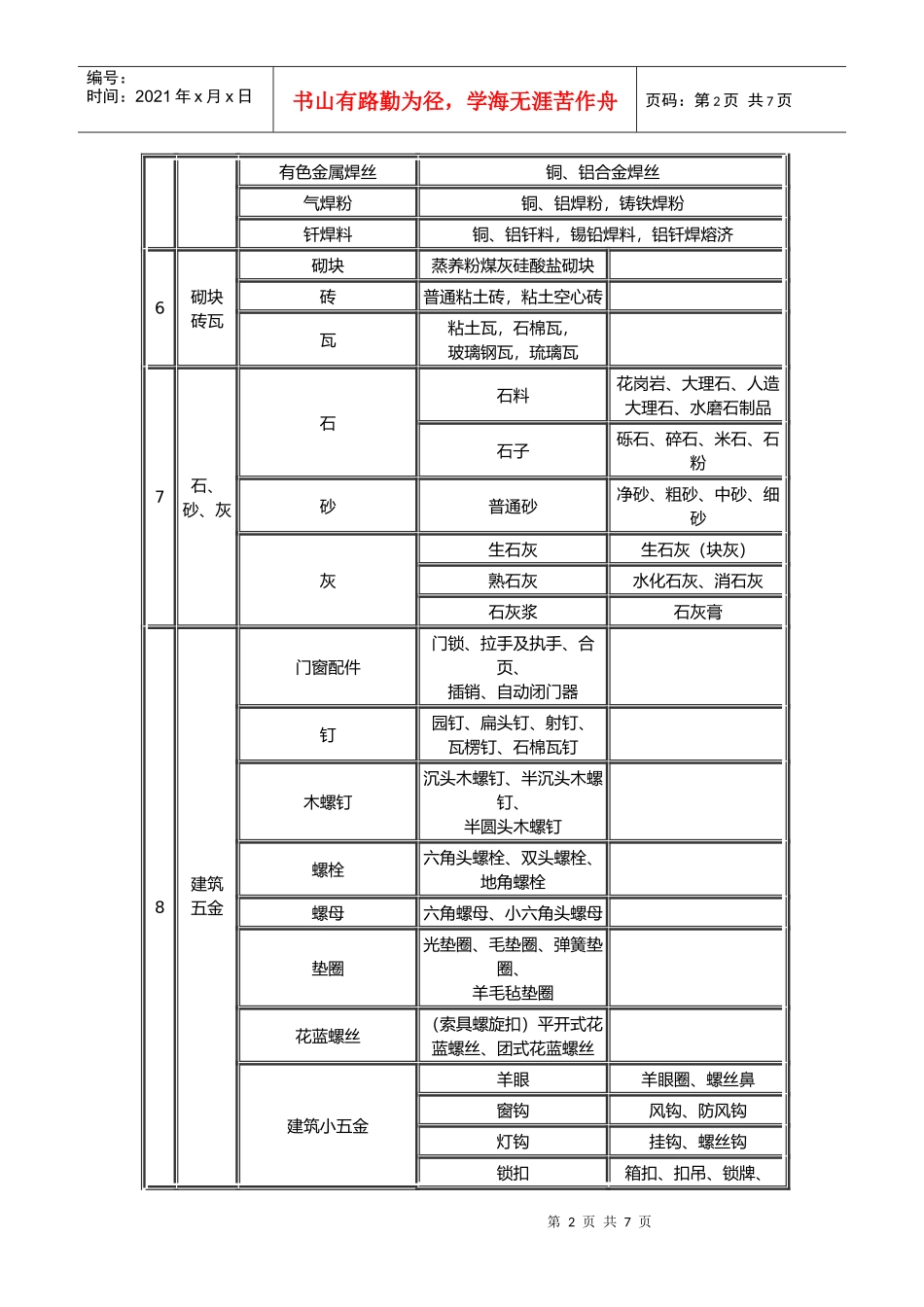 建筑材料详细分类_第2页