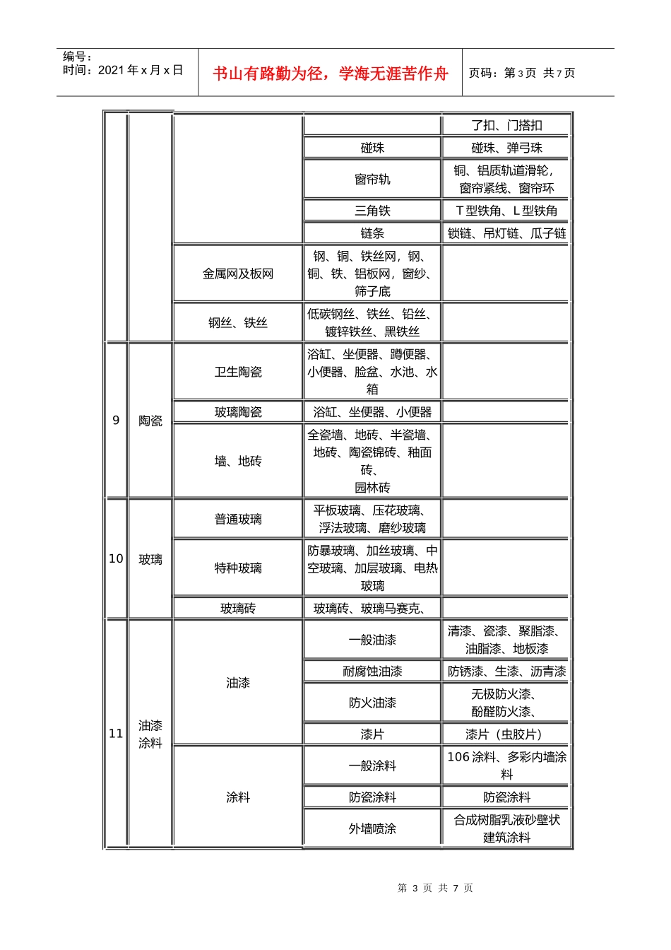 建筑材料详细分类_第3页