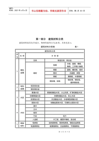 建筑材料详细分类