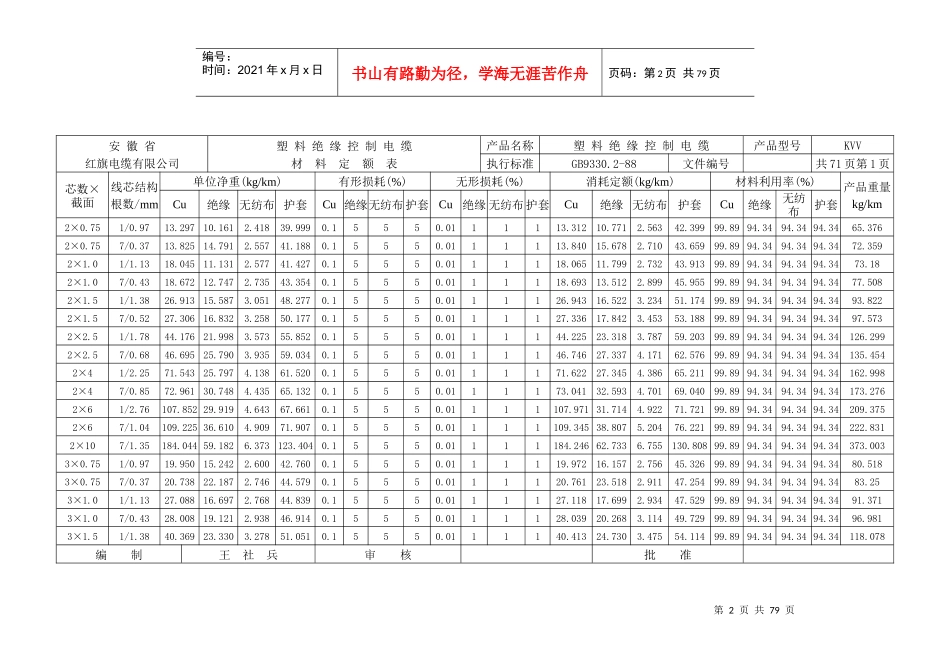 塑料绝缘控制电缆材定额表_第2页