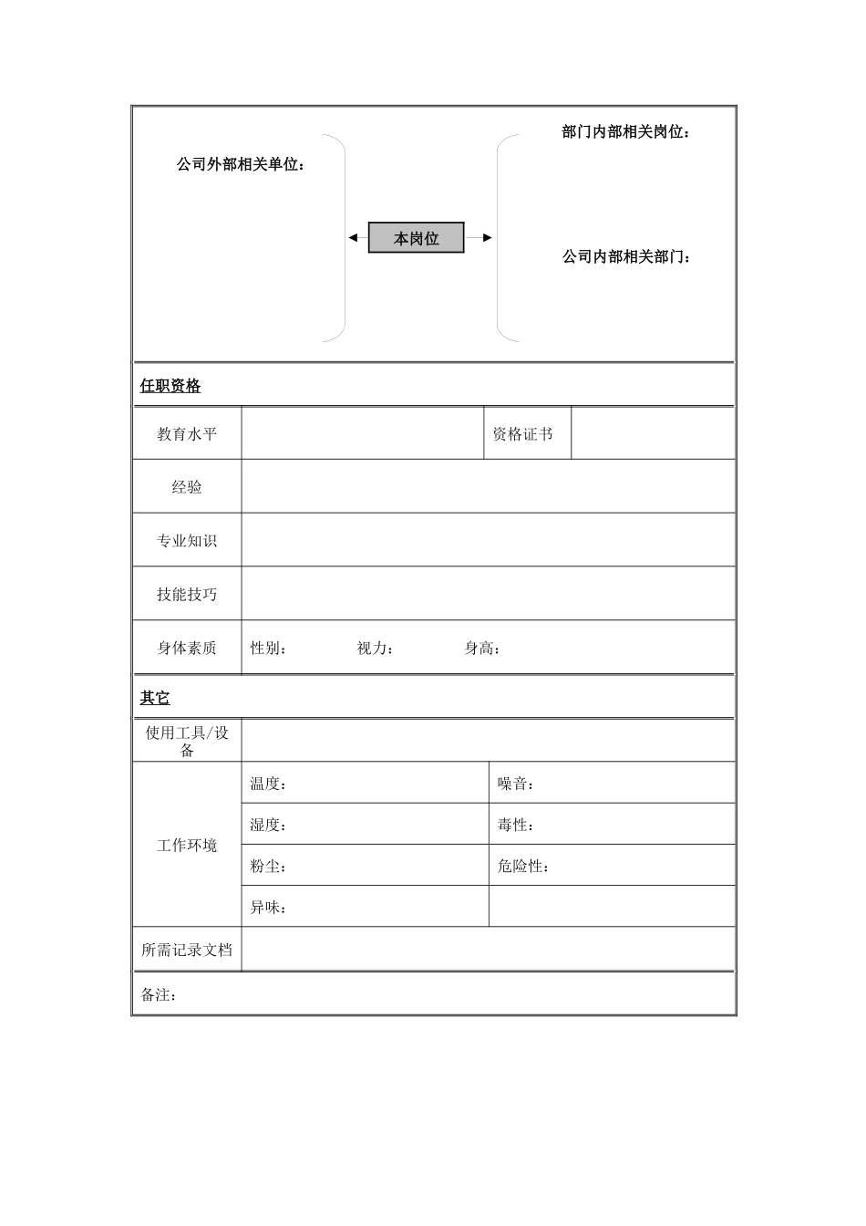 广西柳工机械-蓝领人员岗位说明书模板_第2页