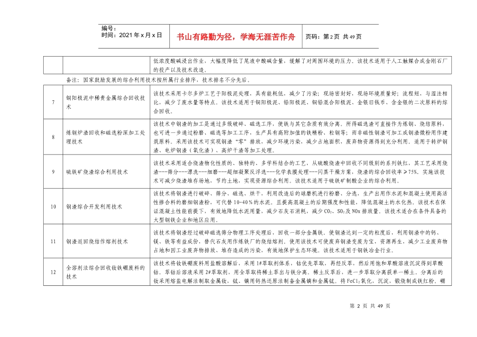 国家鼓励发展的资源节约综合利用和环境保护技术（综合利用部分）_第2页