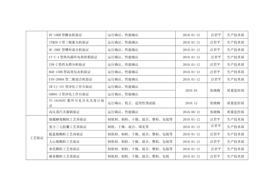 宝商集团陕西辰济药业有限公司_第3页