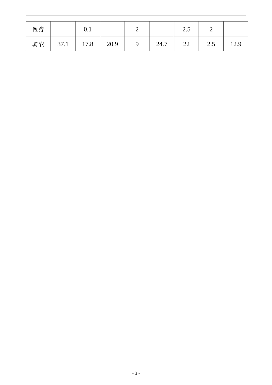 塑料配方设计_第3页