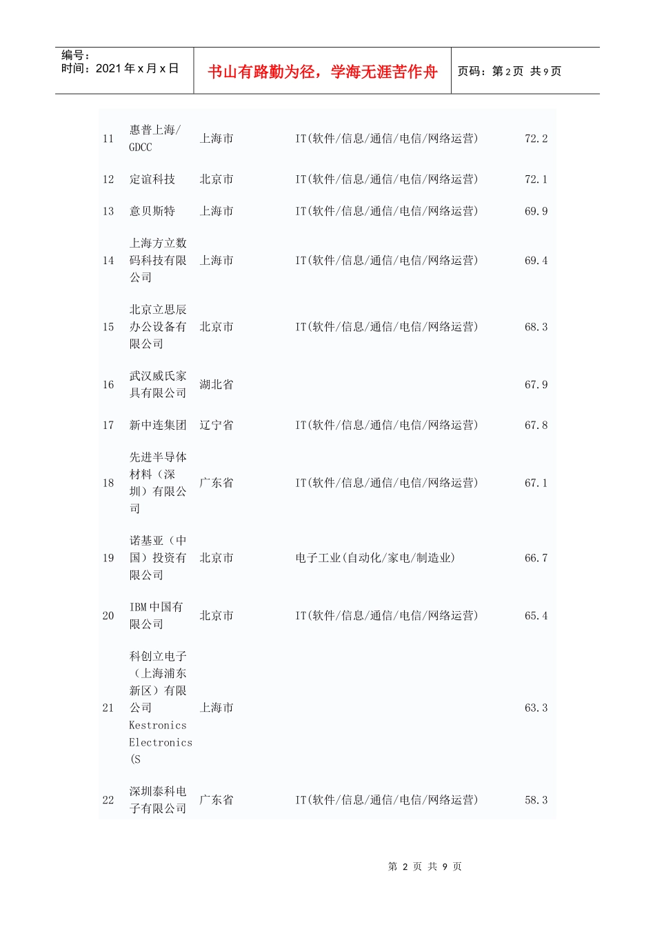 国内电子厂排名_第2页