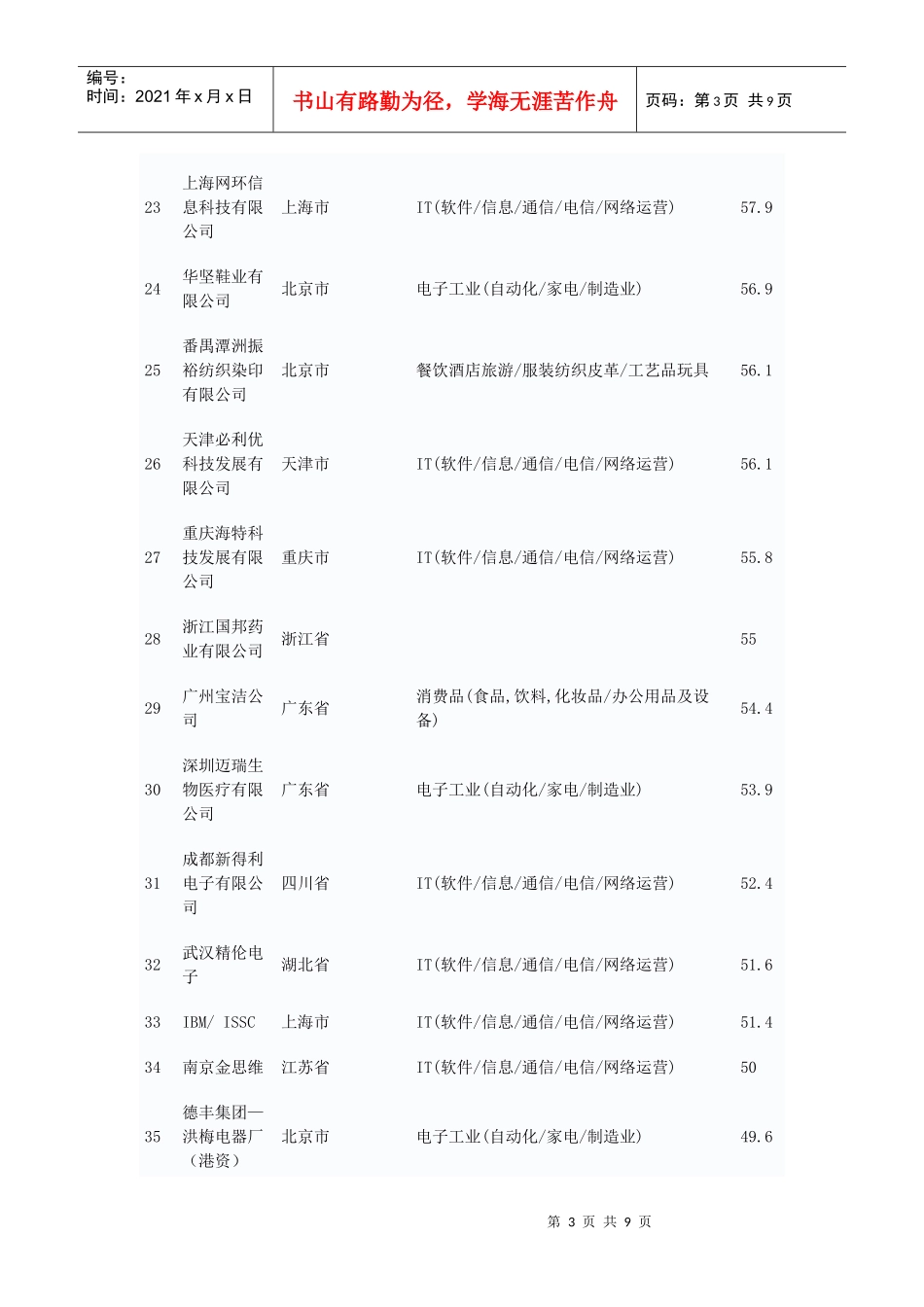 国内电子厂排名_第3页