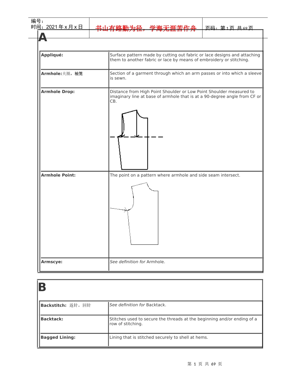 常用外贸服装专业术语_英文释义(含图_第1页