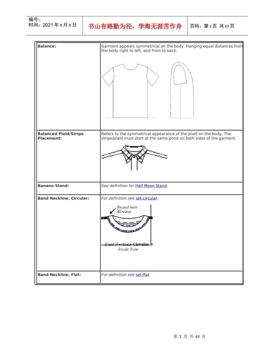 常用外贸服装专业术语_英文释义(含图_第2页