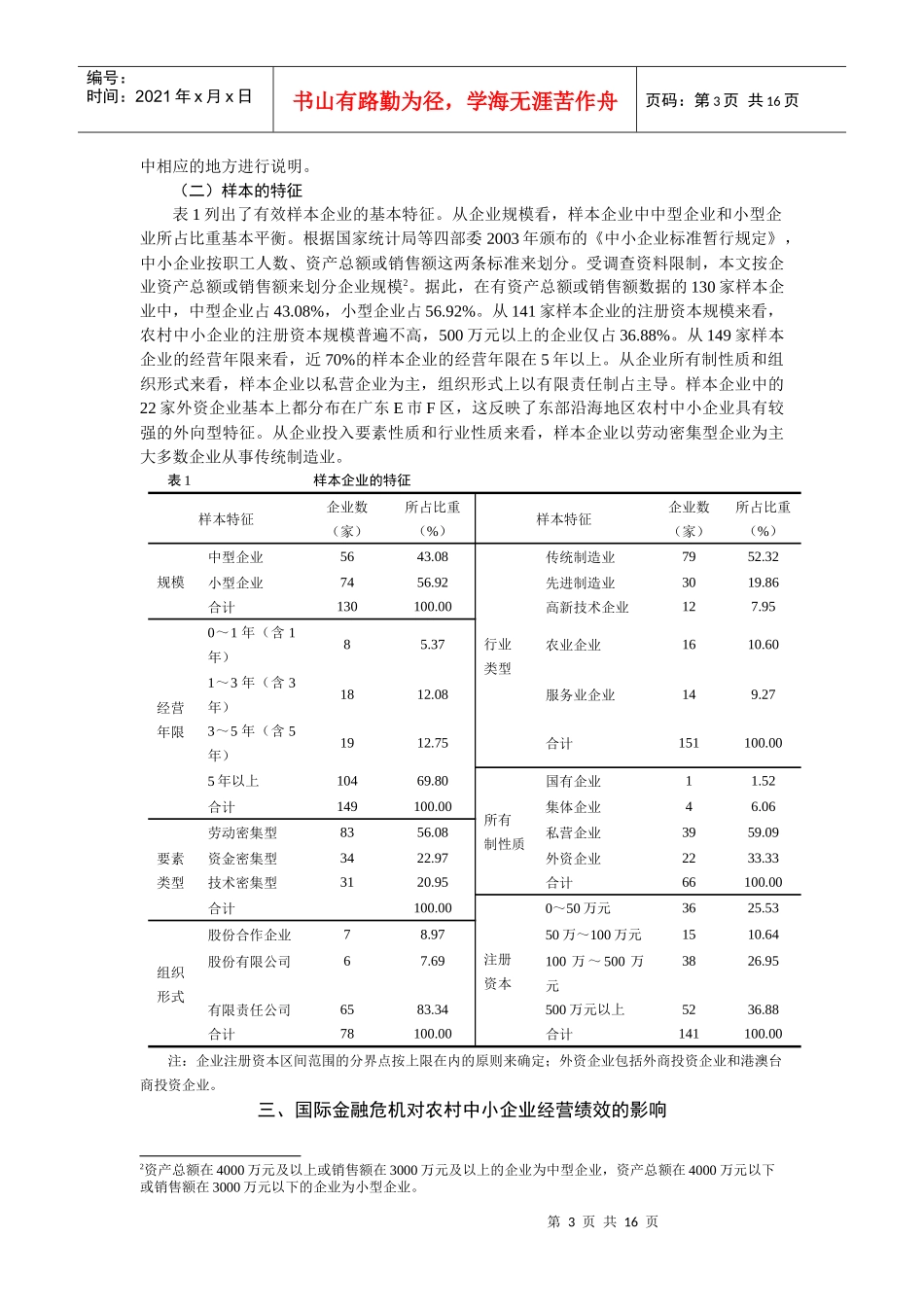 国际金融危机背景下农村中小企业经营绩效_第3页