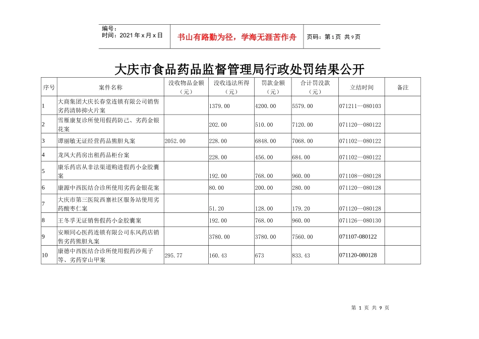 大庆市食品药品监督管理局行政处罚结果公开_第1页
