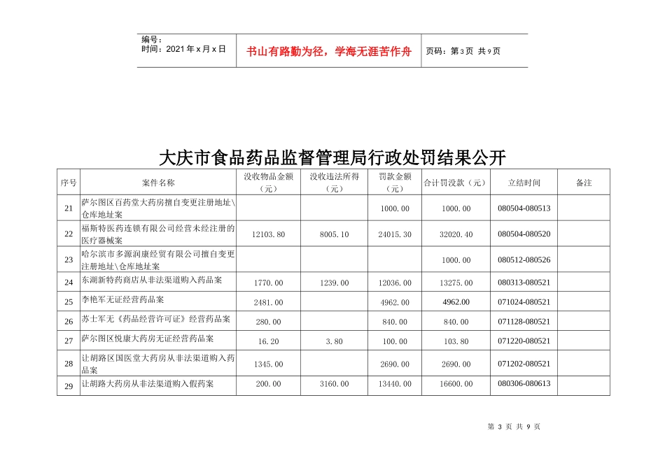 大庆市食品药品监督管理局行政处罚结果公开_第3页