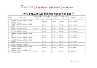 大庆市食品药品监督管理局行政处罚结果公开
