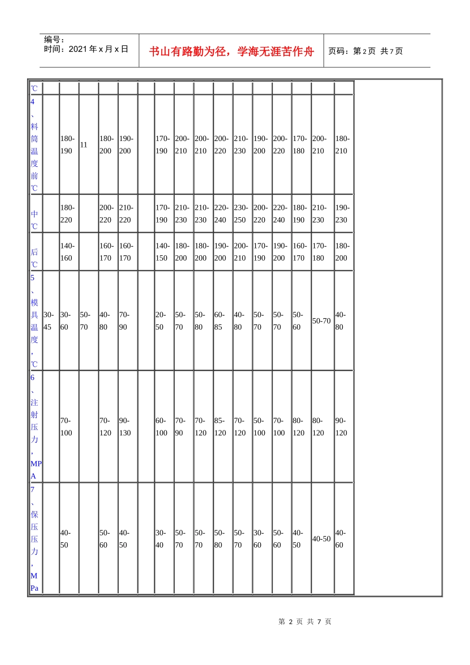 常用塑料加工工艺列表_第2页