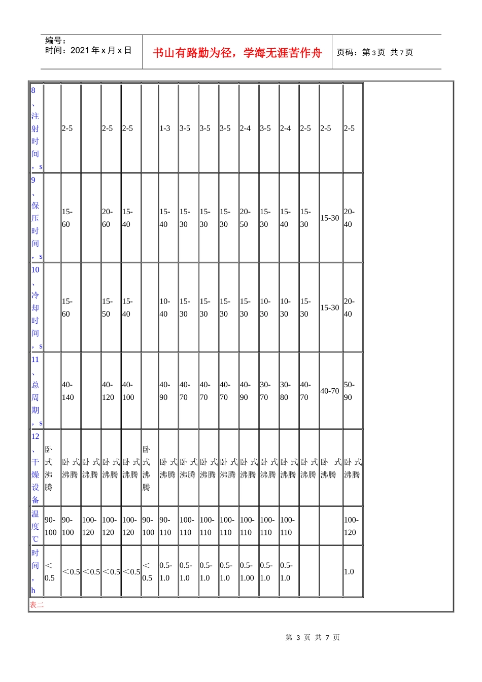 常用塑料加工工艺列表_第3页