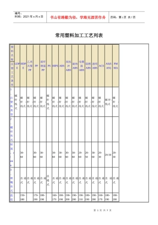 常用塑料加工工艺列表